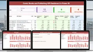 Comic Books and Publishing KPI Dashboard in Power BI