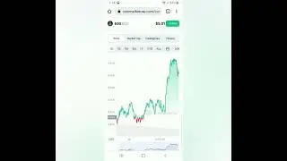EOS Coiled but where is Bullish at