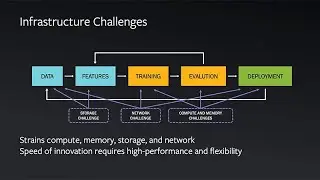 Problems Faced by Data Centers Today and Future Needs