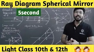 Ray diagram spherical mirror | Image formation for spherical (Concave  Convex) mirror Class10th&12th