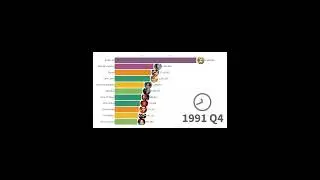 Best-Selling Music Artists 1969 - 2019 Part 4