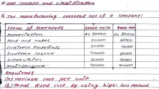 Variable Cost Per Unit | Fixed And Total Cost | Cost Accounting