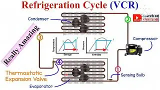 VCR, Refrigeration Cycle, Vapor Compression Refrigeration, Refrigeration