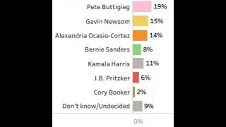 Out Pete Buttigieg Tops Early 2028 Democratic Poll in New Hampshire