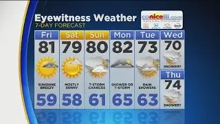 Morning Weather Update: June 2, 2017