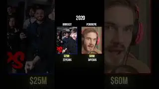 Mrbeast and Pewdiepie networth growth (2015-2025)
