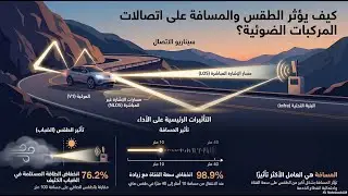 نمذجة انتشار الضوء المرئي بتقنية V2I للطرق الجبلية