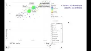 Gapminder Data visualization using R and GoogleVis