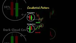 Candlestick Patterns #trading #stockmarketforbeginners