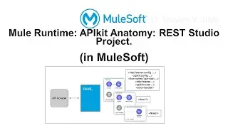 Mule Runtime: APIkit Anatomy: REST Studio Project. (in MuleSoft)