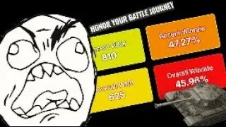 My WoT Battle Journey as a ~45% Winrate Player.. | World of Tanks