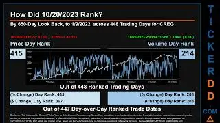 CREG News along with Price and Volume Analysis CREG Stock Analysis $CREG Latest News TickerDD CREG P