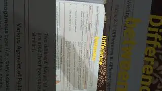 difference between autonomy,,geitonogamy and allogamy biology class 12