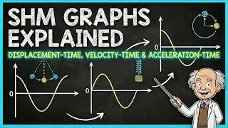 SHM Graphs Explained | Displacement&ndash;Time, Velocity&ndash;Time & Acceleration&ndash;Time