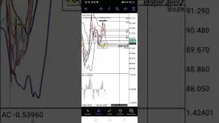 LIVE ENTRY  SIGNAL SHARE AUDJPY  |BBMA + FMCBR| TEKNIK BBMA ADVANCE