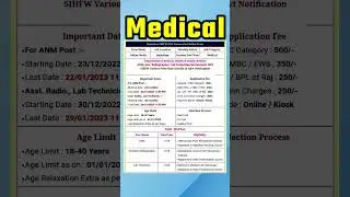 SIHFW rajasthan recruitment 2022 || #latest #viral #shorts