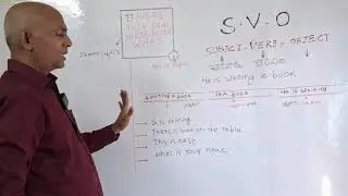 Avoid This BIG Grammar Mistake! Missing Subject, Verb, or Object Explained
