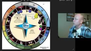 New Moon with Sextiles to support! How to CIRF the February New Moon
