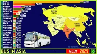 TOP 20 COUNTRIES WITH THE MOST BUSES IN ASIA