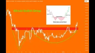 Bitcoin Bullish Setup Confirmed &mdash; This Pattern Signals Higher Prices