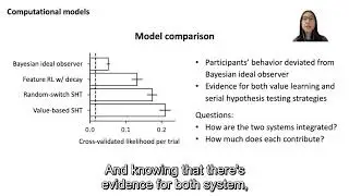 1139: Learning what is relevant for rewards via value-based serial hypothesis testing - Mingyu Song