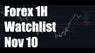 Forex 1H Watchlist - 10 November