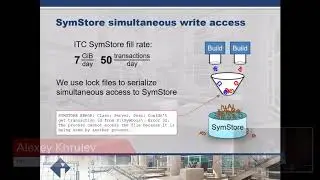 Configurations and Build Management