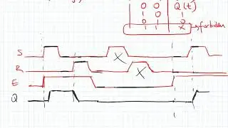 Lec 9d:  SR Latch with Enable Signal