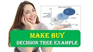 THE MAKE BUY DECISION|MAKE BUY Decision Tree Example|SOFTWARE PROJECT ESTIMATION