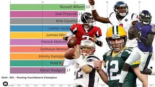 NFL - Passing Touchdowns Leader - 2019 Season