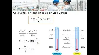 Celsius to Fahrenheit to Kelvin to Rankine Scales Temperature Conversion - Fast and Easy