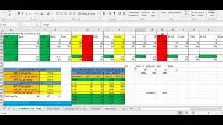 NFL 2021 Betting Key Numbers Update
