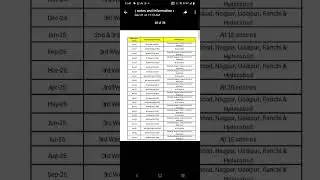Dgms slot booking date 2025-26