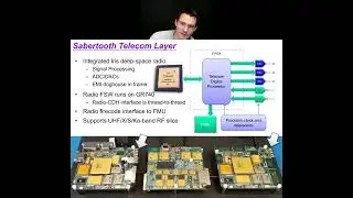 Integrated Avionics for Small Spacecraft Missions