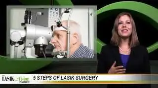5 Steps to LASIK Surgery | The LASIK Vision Institute
