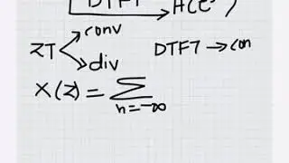 Response of Discrete time LTI System to Complex Exponential Sequence