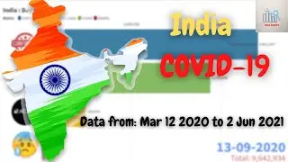 India #Covid-19 : Day Wise Data Visulaization | DataEmpire