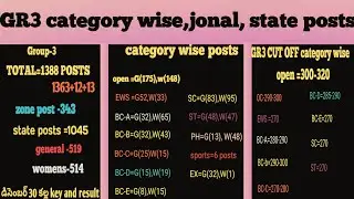 GR3 State, zonal, category wise posts,