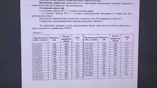 Động cơ điện SDN-2, SDNZ-2