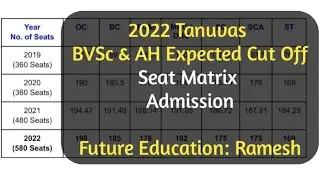 2022 Tanuvas (BVSc & AH) Expected Cut Off, Seat Matrix and Admission