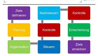 6. Produktionswirtschaft   BWL WS2018 2019