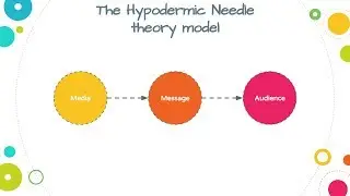Hypodermic Needle Theory