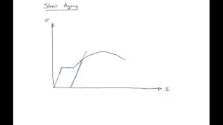 2 - Strain Aging Effect on Steel Reinforcement