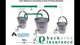 Back9 Advanced Markets | Life Insurance Webinar
