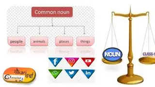 Countable|Uncountable Nouns | How to identify countable uncountable noun with examples class 4