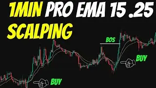 1-минутная стратегия скальпинга Pro с EMA 15 и 25, которая вам когда-либо понадобится
