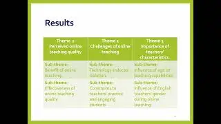 THE ROLE OF USING TECHNOLOGY IN ENHANCING ENGLISH TEACHERS PEDAGOGICAL CONTENT KNOWLEDGE
