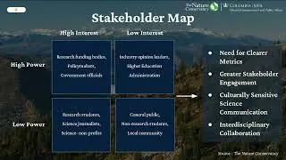 Measuring Science Impact on Conservation Outcomes - Vrinda Goenka