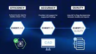 Transforming Radiology with Oxipit's AI Solutions: ChestLink, ChestEye, and ChestEye Quality