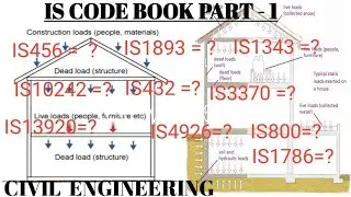 I S Codebooks Part 1 For Civil Esngineering
